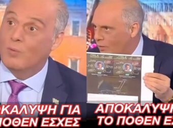 Κυριάκος Βελόπουλος: «Αυτό είναι το Πόθεν έσχες του κυρίου Μητσοτάκη»